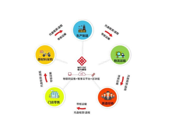贵阳市政照明工程招标信息查询